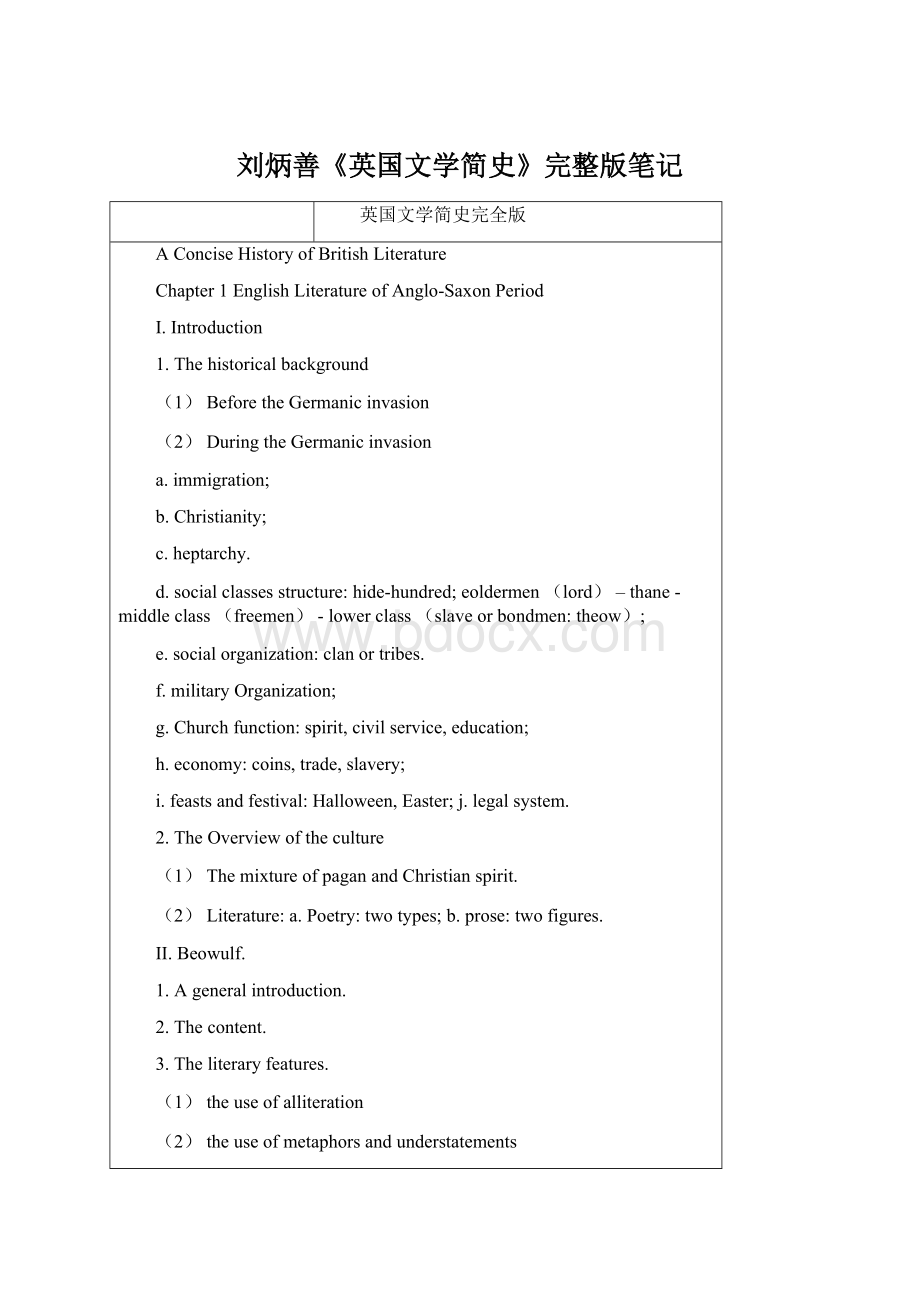 刘炳善《英国文学简史》完整版笔记文档格式.docx_第1页