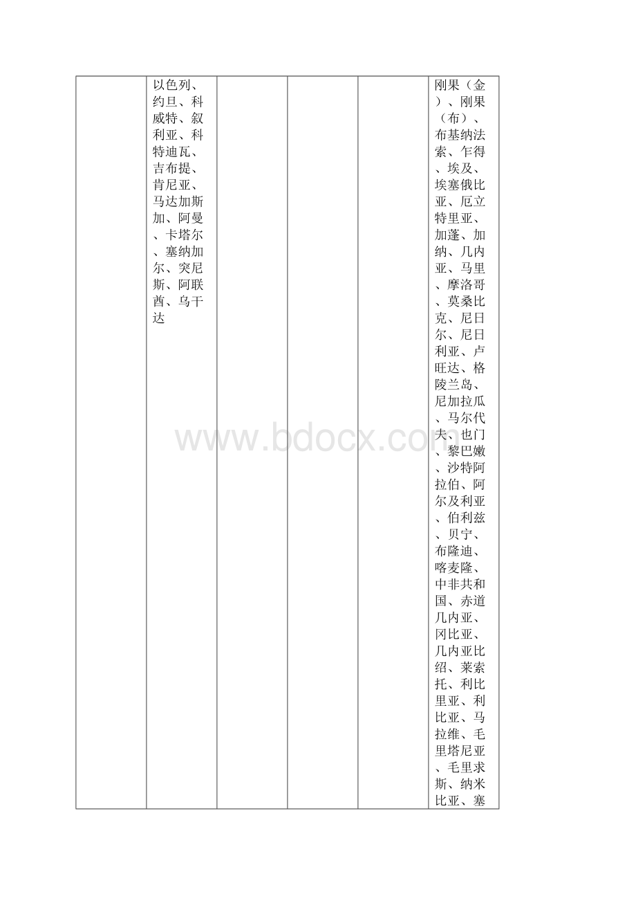 精品郑州市邮政EMS国际特快专递资费表Word文件下载.docx_第3页