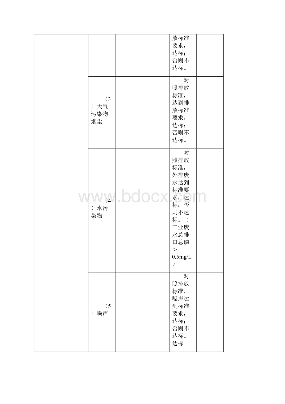 火力发电厂环境保护评价标准.docx_第3页