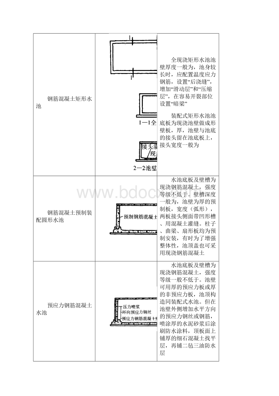 水池施工方案6545工程科.docx_第2页