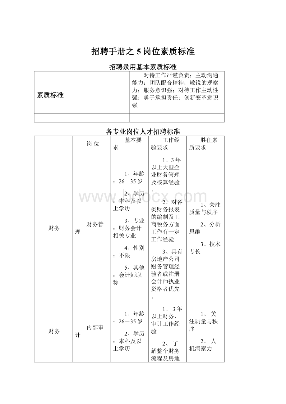 招聘手册之5岗位素质标准Word文件下载.docx_第1页