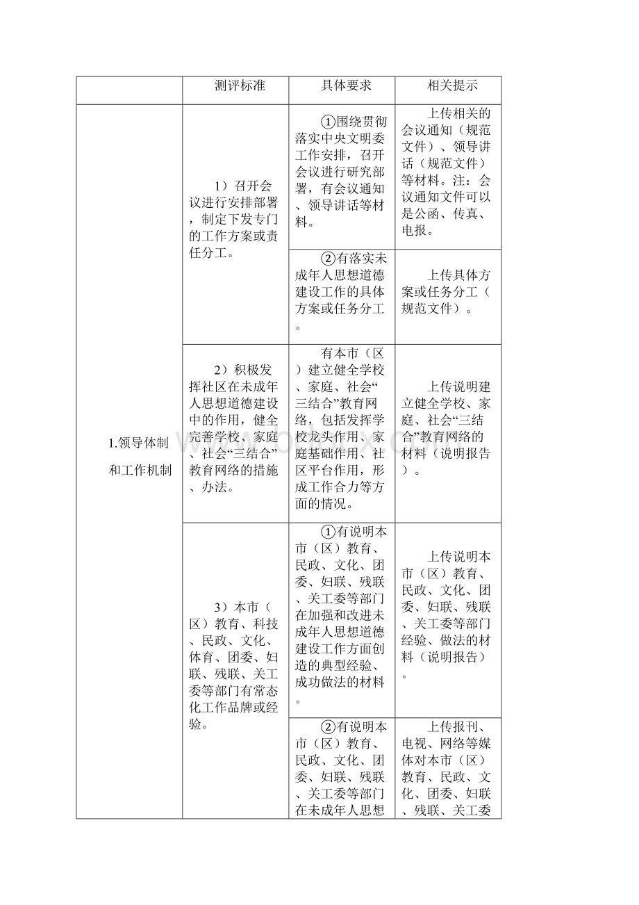 全国未成年人思想道德建设工作测评体系操作手册版Word文档格式.docx_第2页