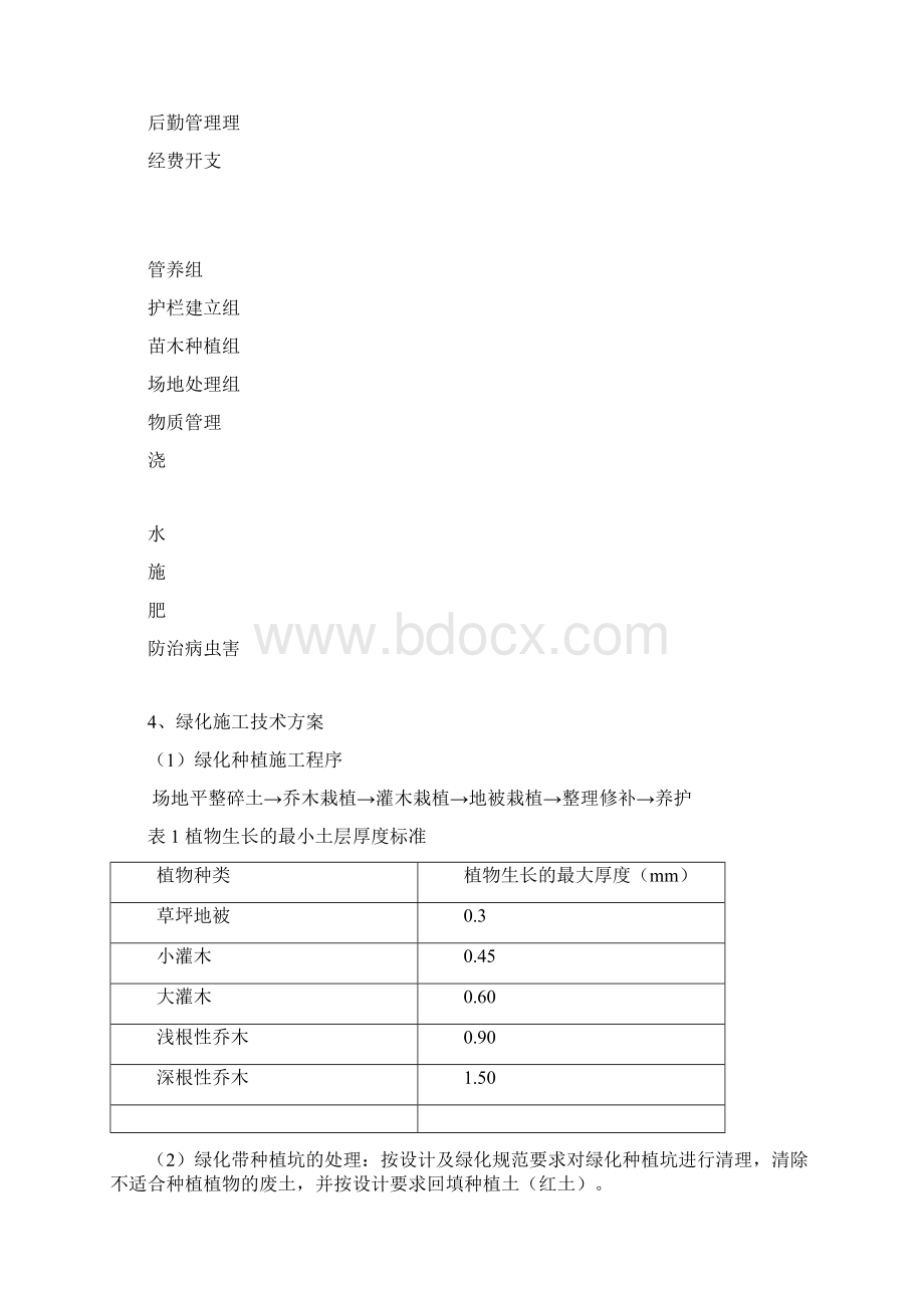 云南某市政道路绿化工程施工组织设计.docx_第3页