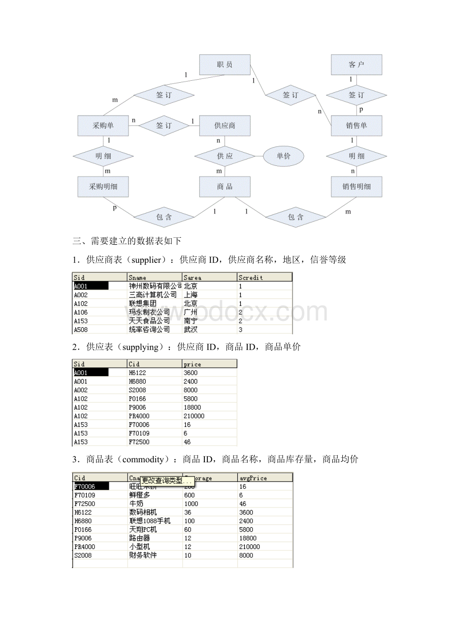 《数据库技术及应用》实验指导书Word下载.docx_第2页