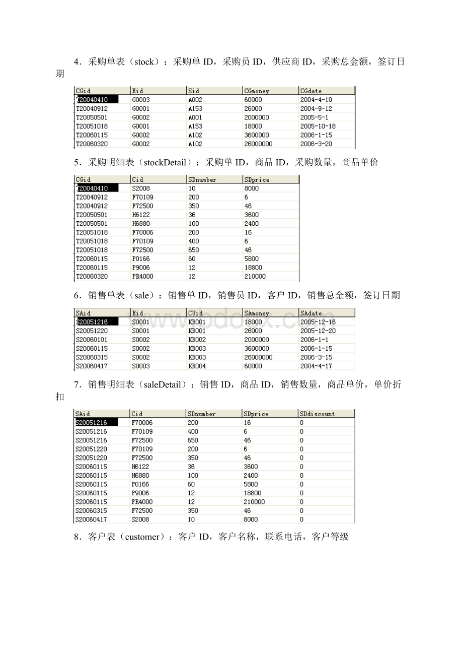 《数据库技术及应用》实验指导书Word下载.docx_第3页