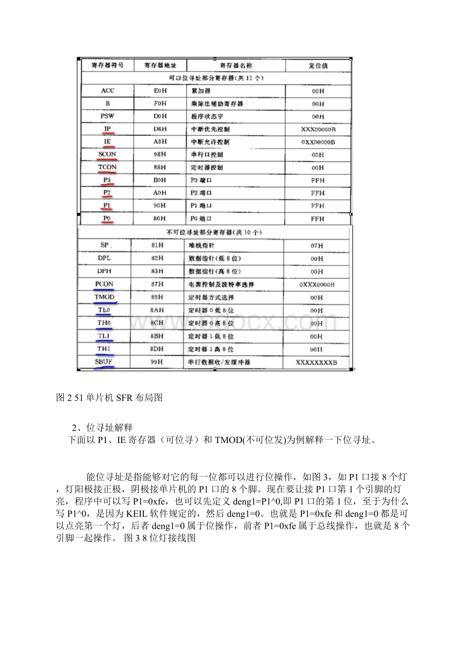 51单片机特殊功能寄存器Word格式文档下载.docx_第2页