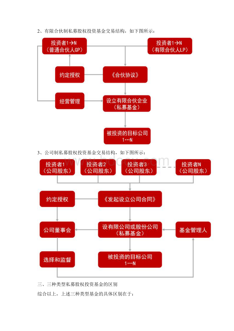 私募基金的类型区别优势及特点比较 1.docx_第2页