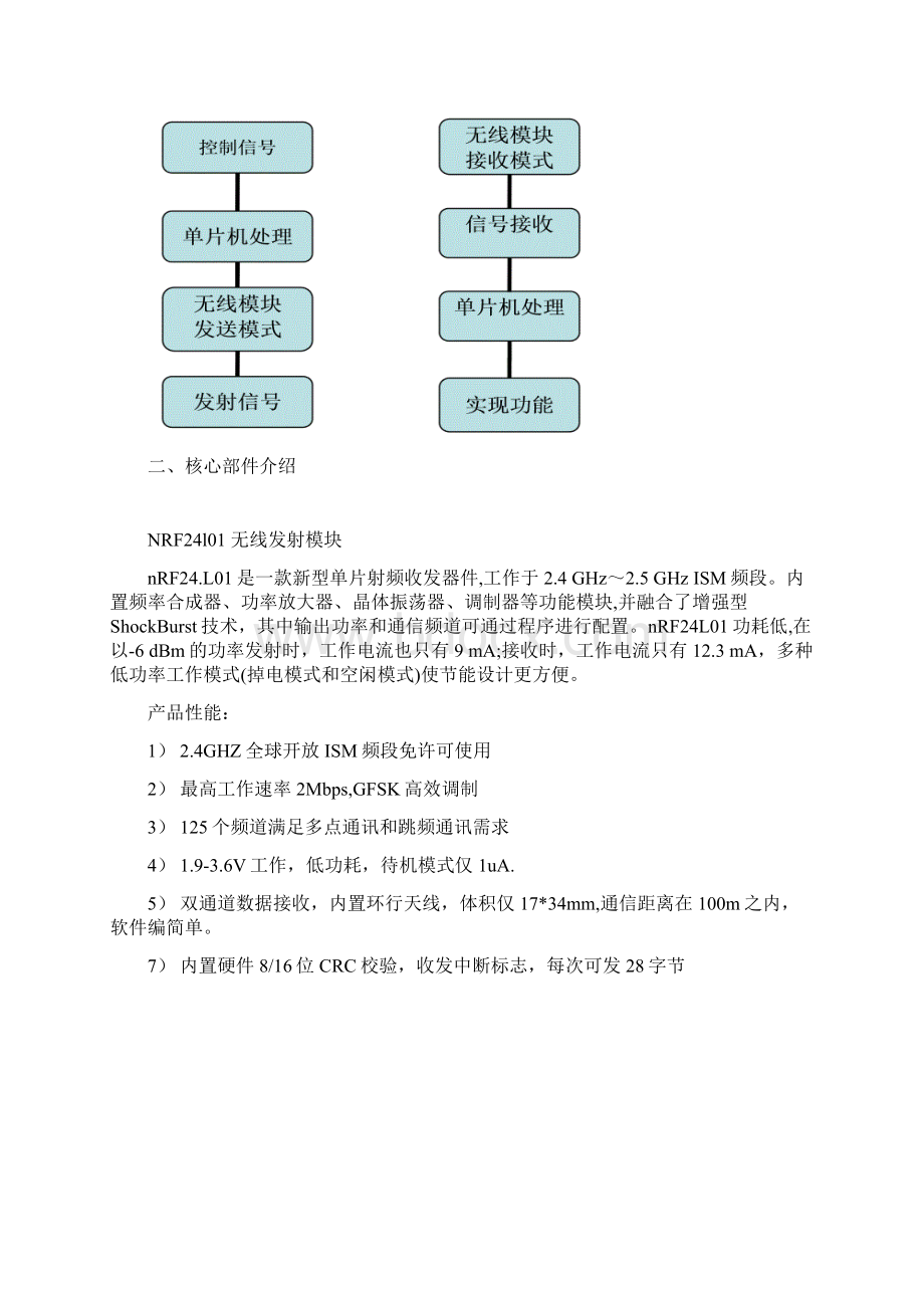 24GHz无线模块Word文档下载推荐.docx_第2页