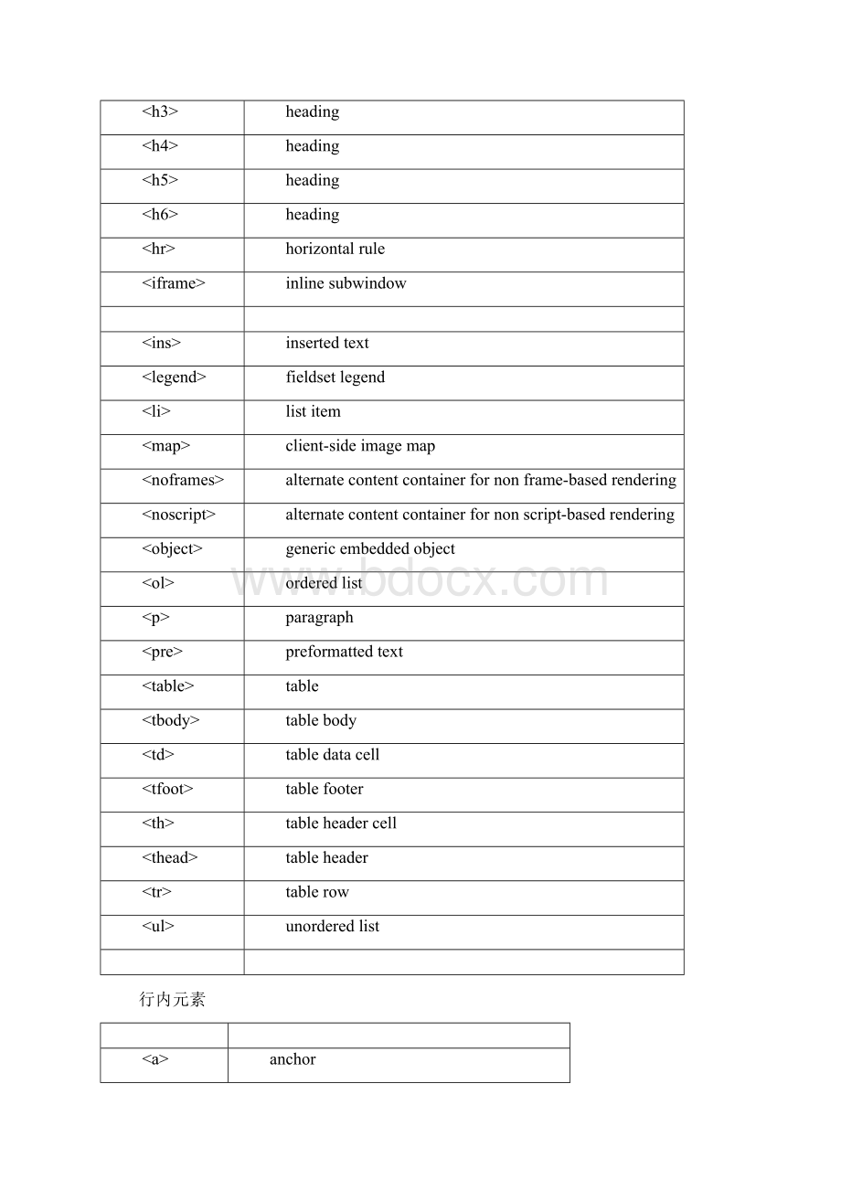 web前端面试题Word文档下载推荐.docx_第3页