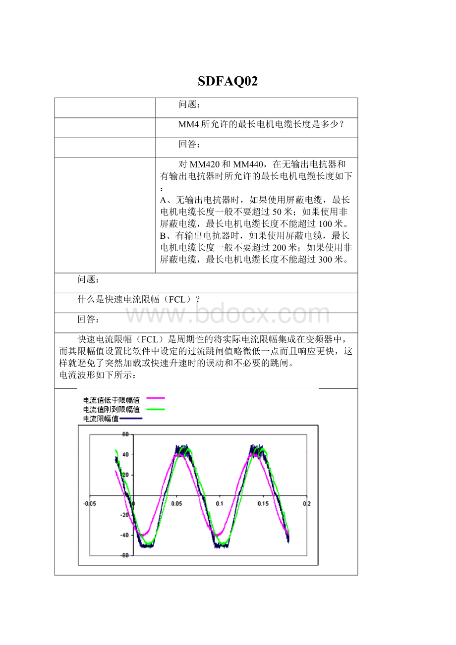 SDFAQ02.docx_第1页