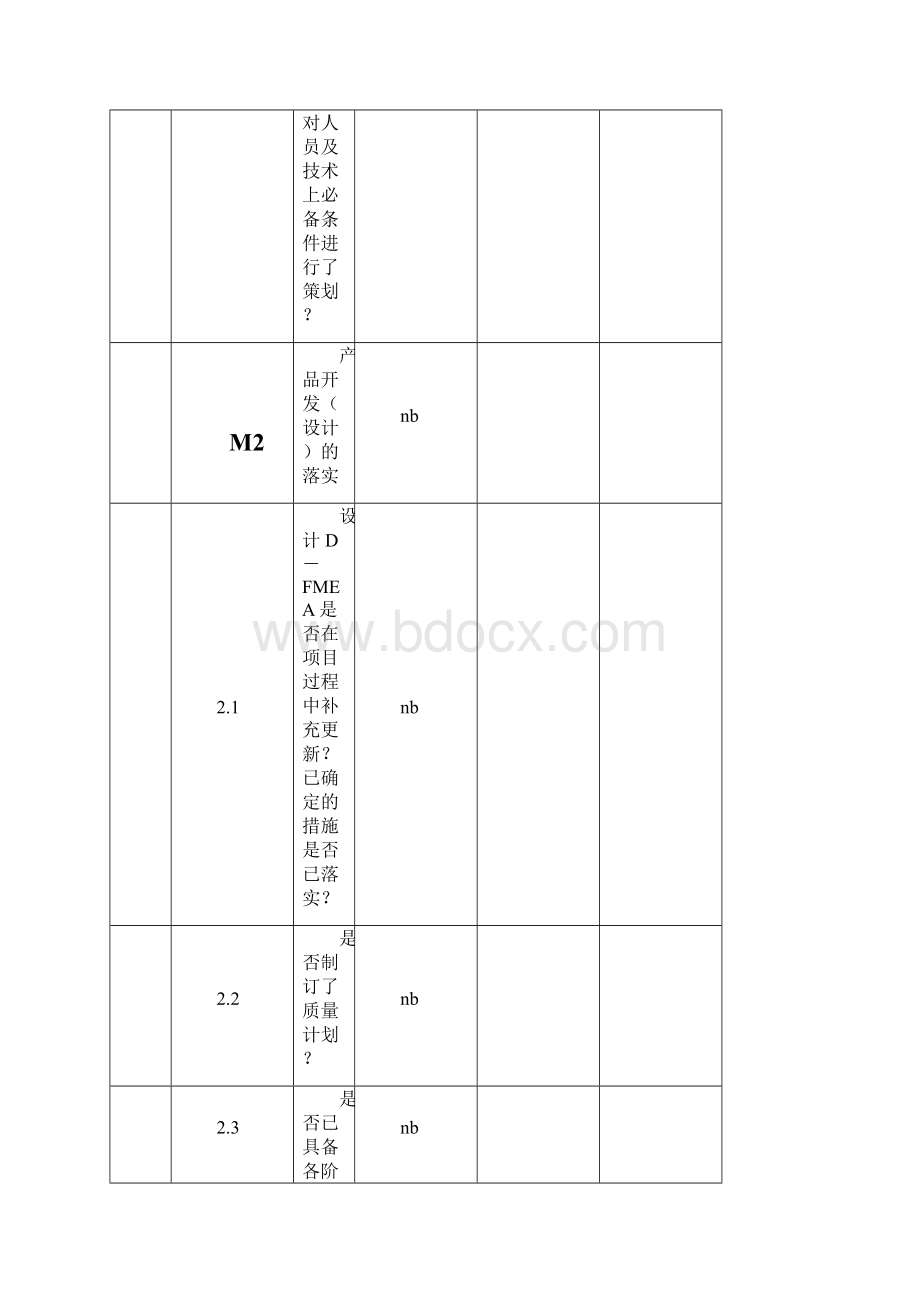 9001过程审核检查表.docx_第2页