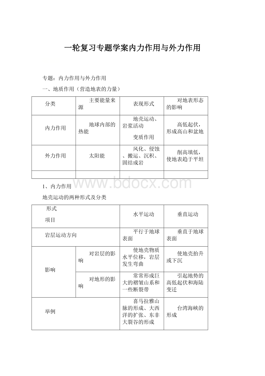 一轮复习专题学案内力作用与外力作用Word文件下载.docx_第1页