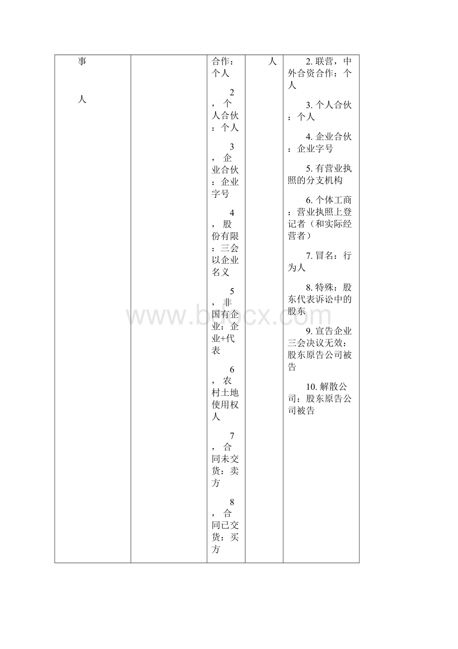 民诉行政诉讼.docx_第2页