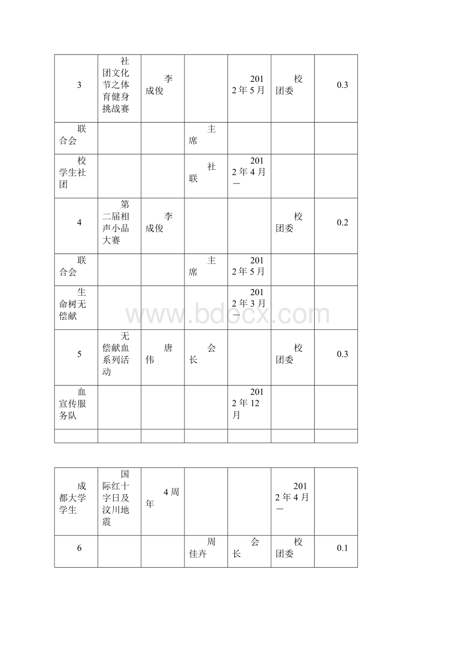 学生社团类专项立项项目.docx_第2页