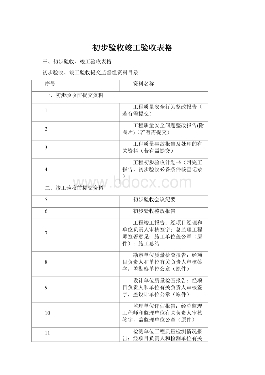 初步验收竣工验收表格.docx