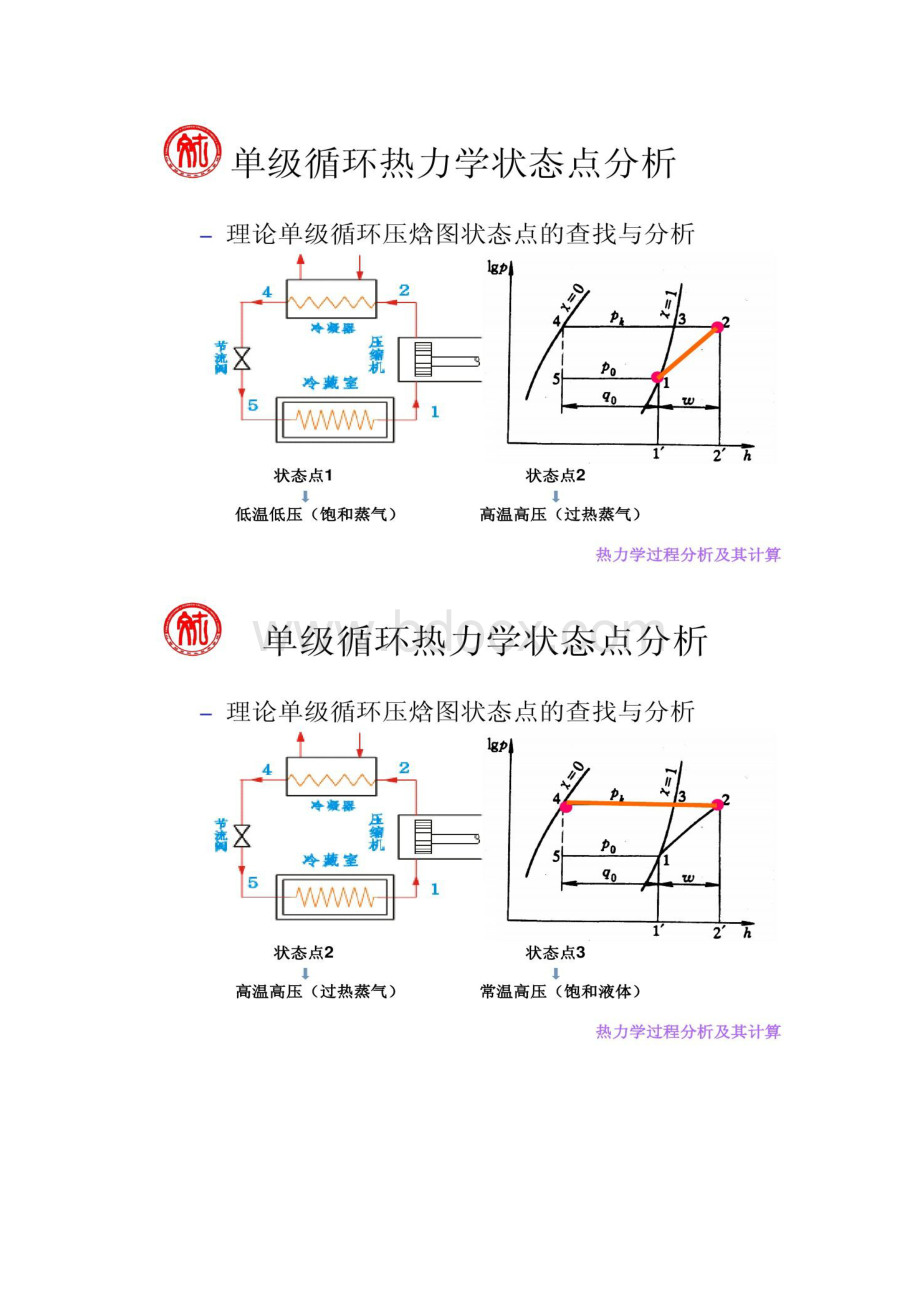 制冷原理与设备配置.docx_第2页