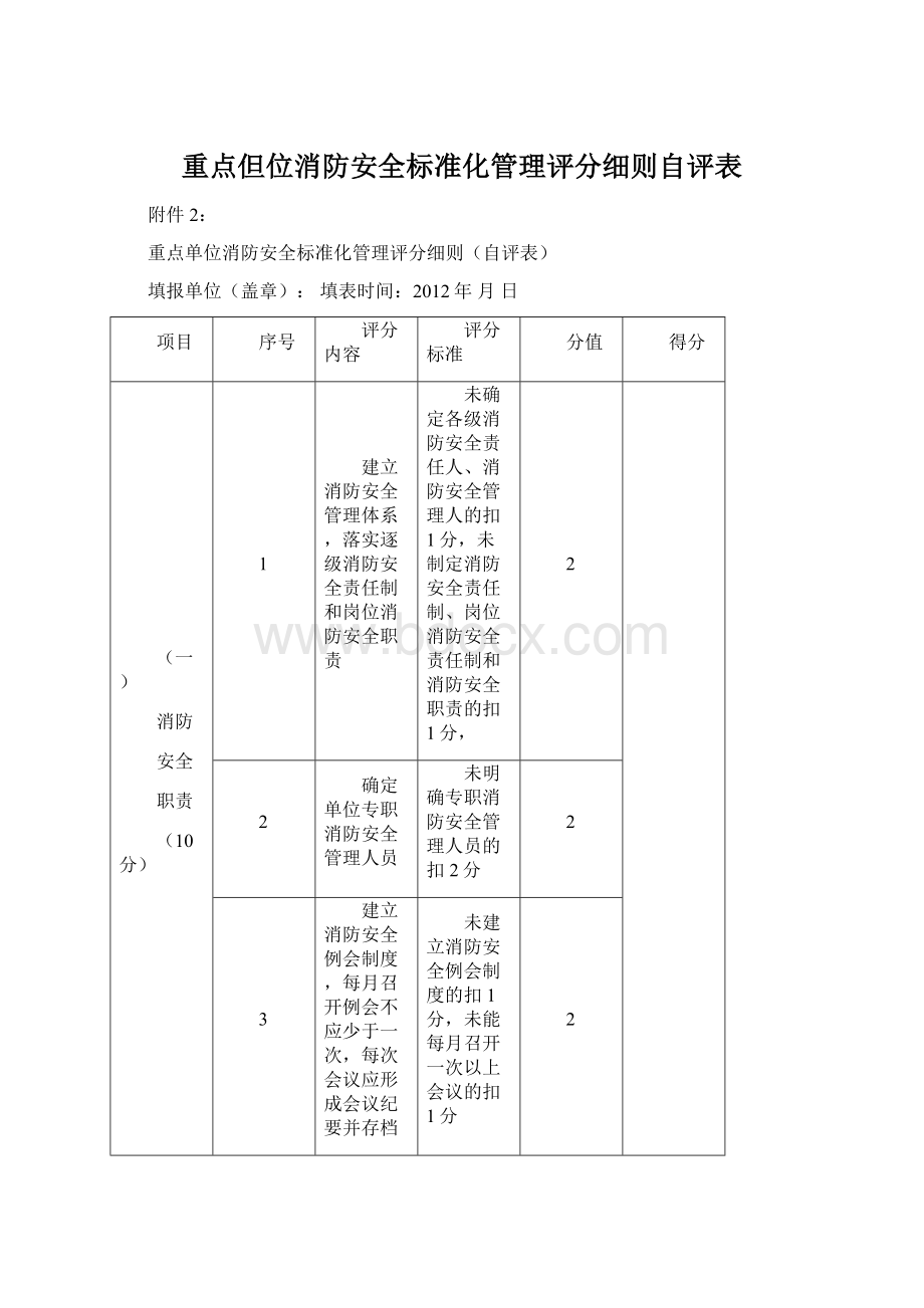 重点但位消防安全标准化管理评分细则自评表.docx