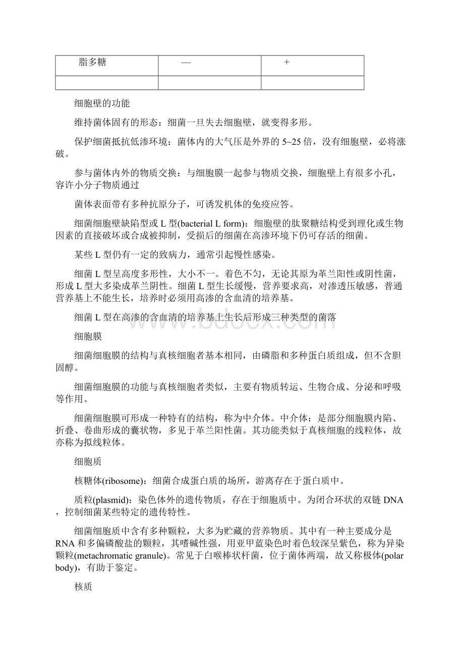 医学微生物学笔记摘要学霸必备.docx_第3页