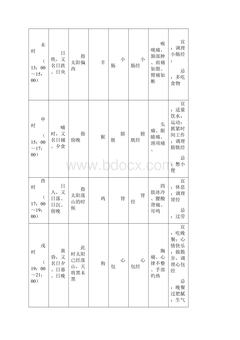 二时辰养生对照表.docx_第3页