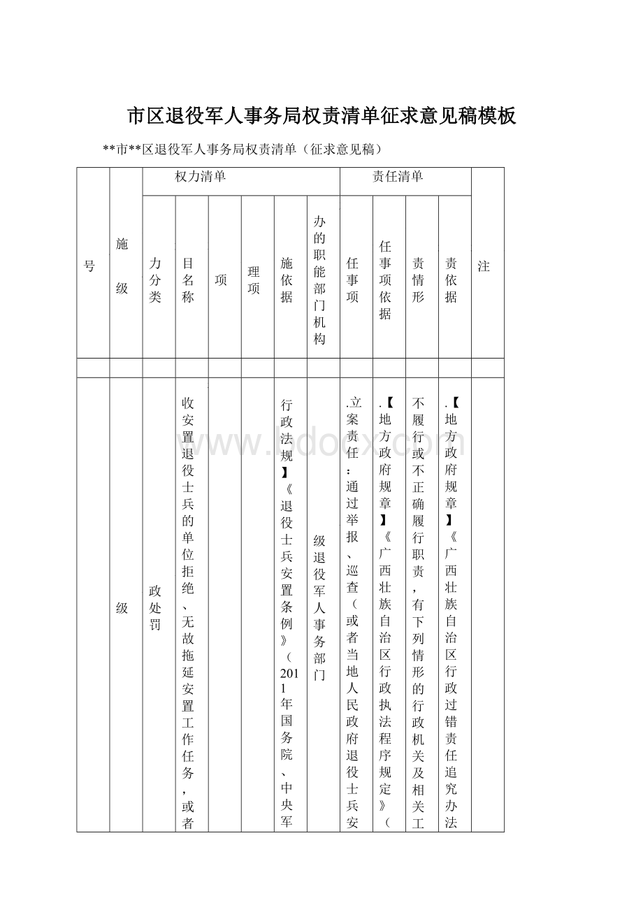 市区退役军人事务局权责清单征求意见稿模板.docx