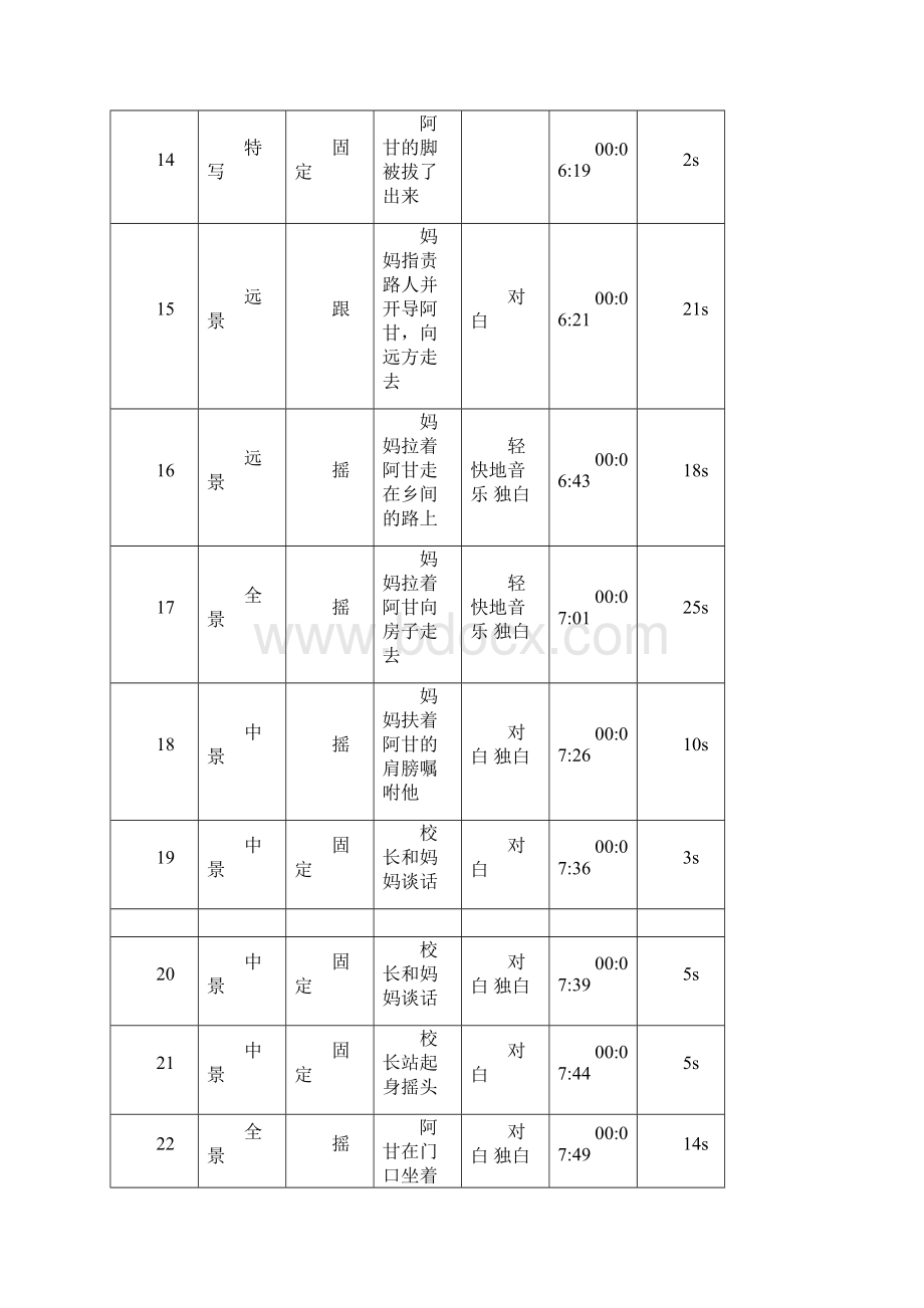 导演基础拉片作业.docx_第3页