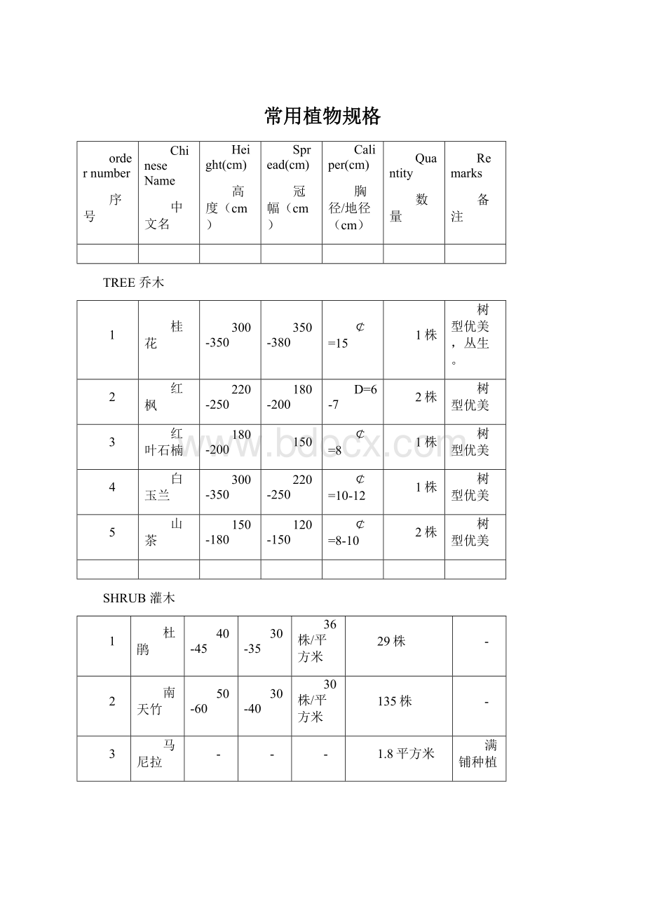 常用植物规格.docx