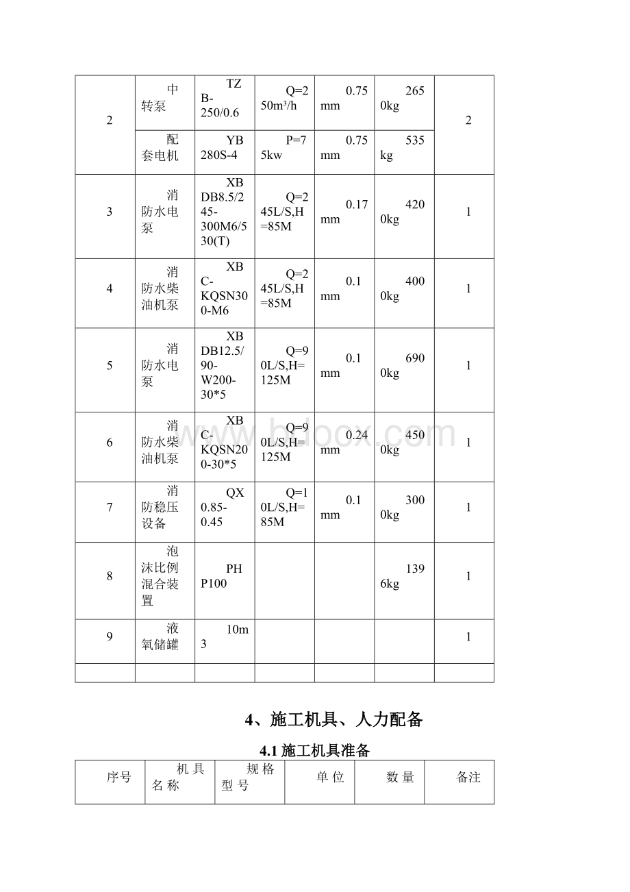 泵房设备安装施工方案要点.docx_第3页