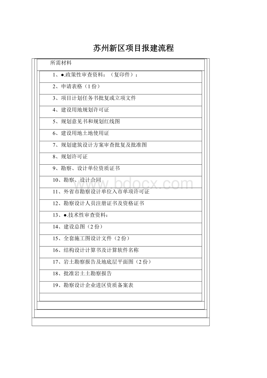 苏州新区项目报建流程Word文档下载推荐.docx