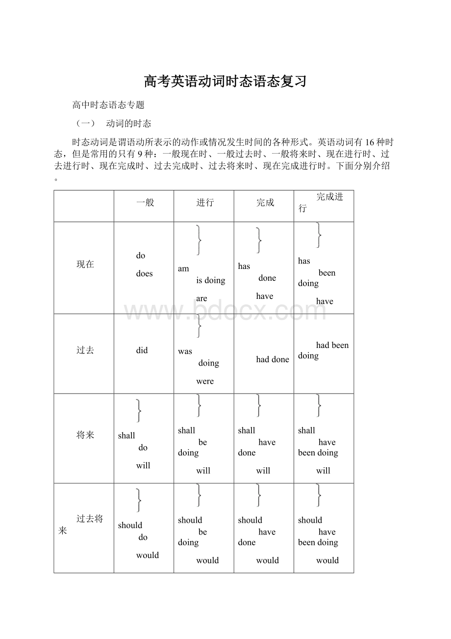 高考英语动词时态语态复习.docx_第1页