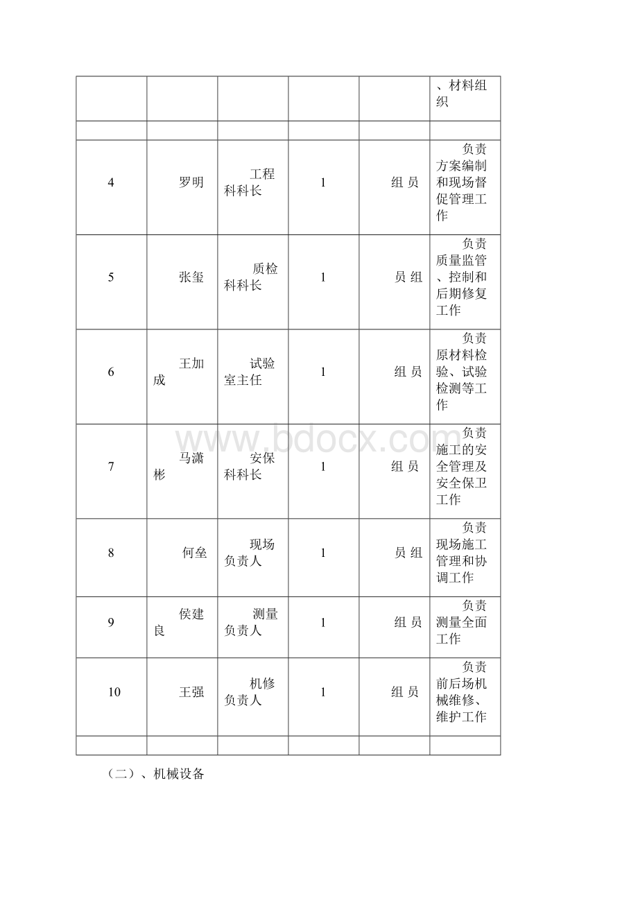 收费站水泥砼面板施工方案Word文档格式.docx_第2页