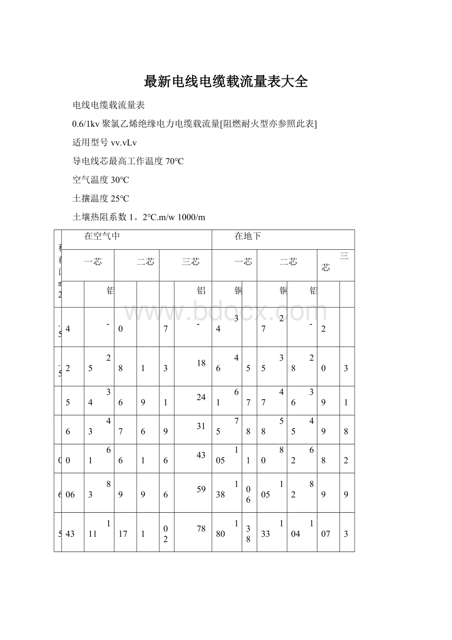 最新电线电缆载流量表大全.docx_第1页