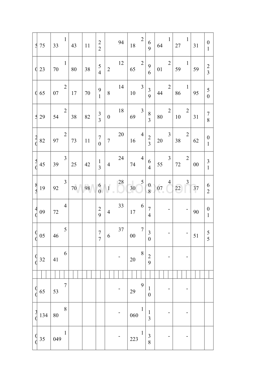 最新电线电缆载流量表大全.docx_第2页