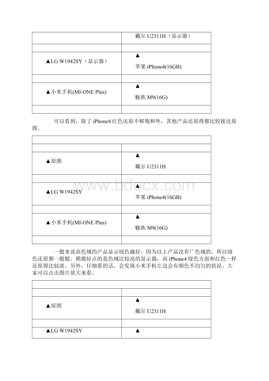 小米手机和各大品牌手机屏幕对比.docx_第2页