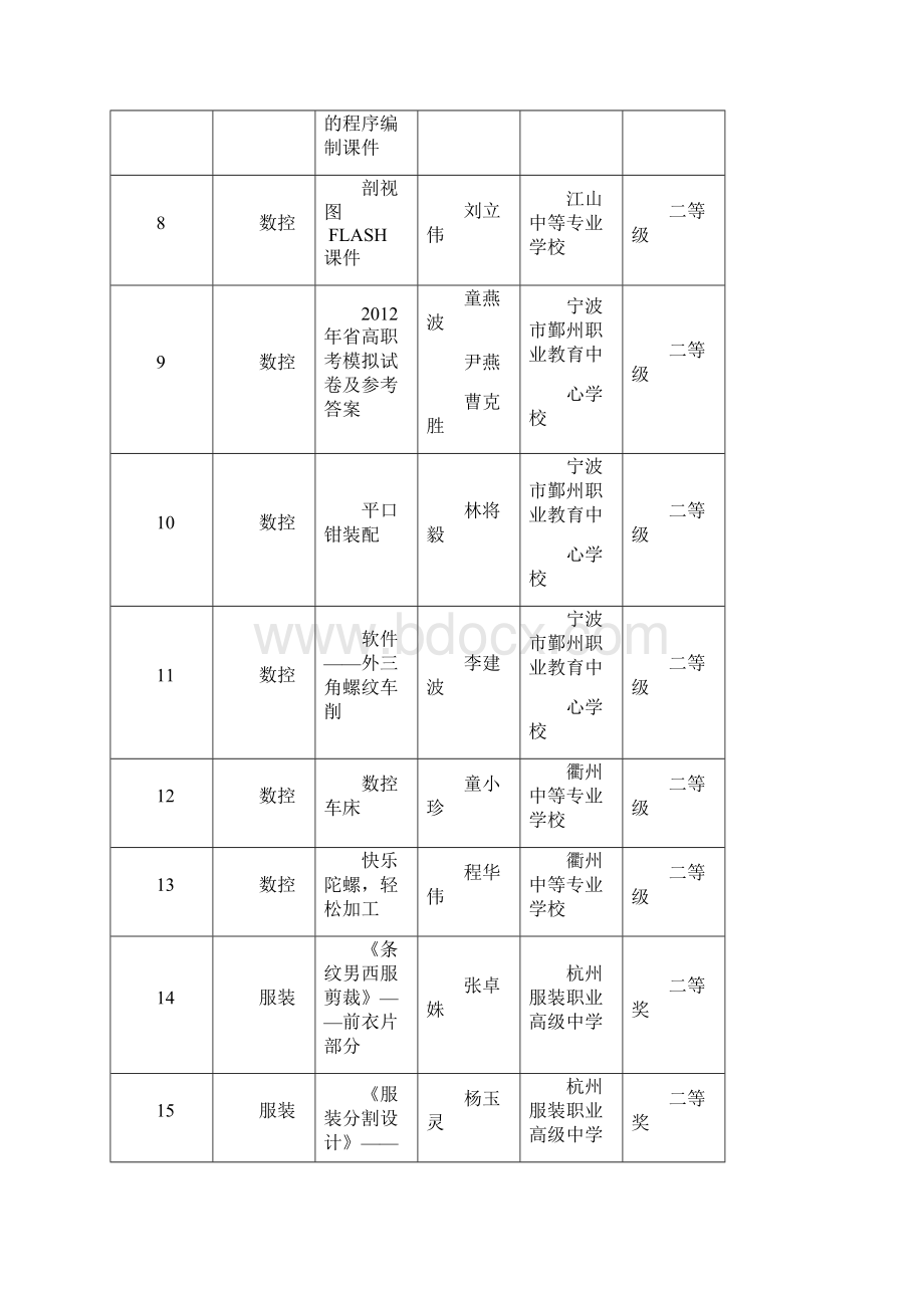 浙江教育技术中心.docx_第2页