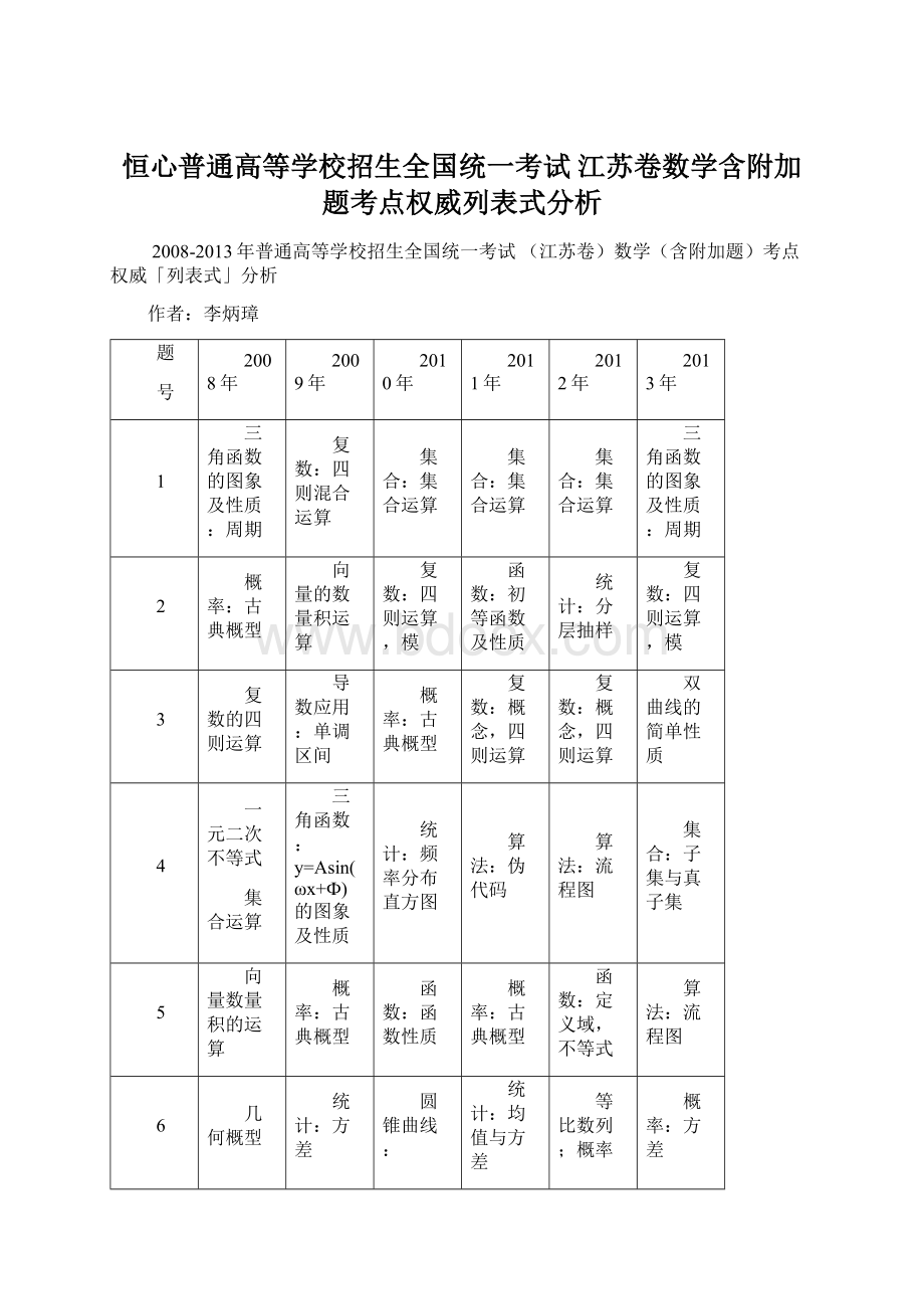 恒心普通高等学校招生全国统一考试 江苏卷数学含附加题考点权威列表式分析.docx_第1页