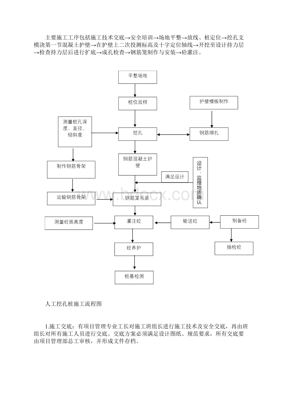 人工挖超深孔桩施工方案Word文件下载.docx_第3页