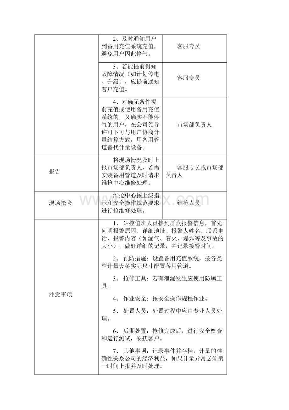 燃气用户应急处置措施.docx_第3页