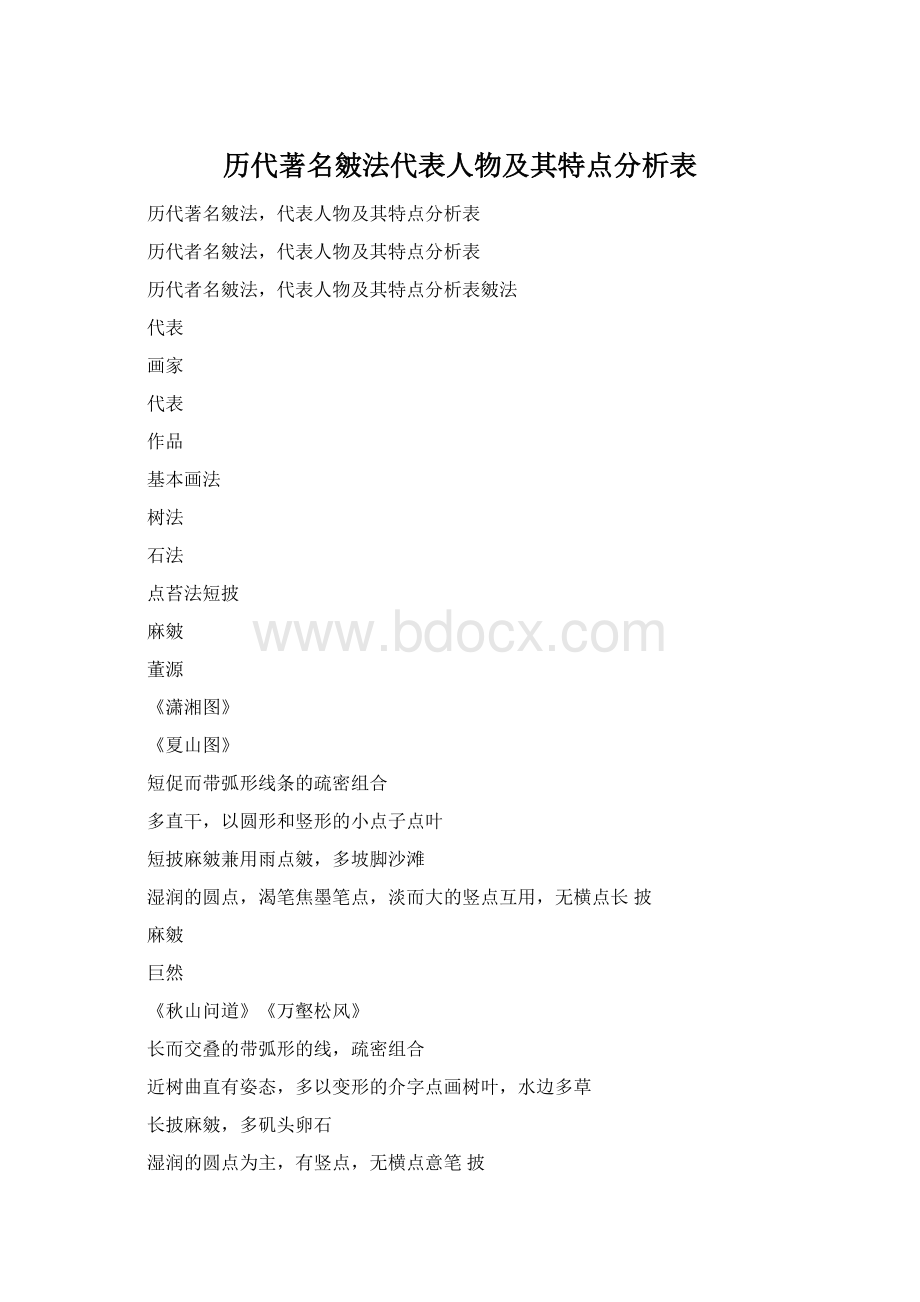 历代著名皴法代表人物及其特点分析表.docx