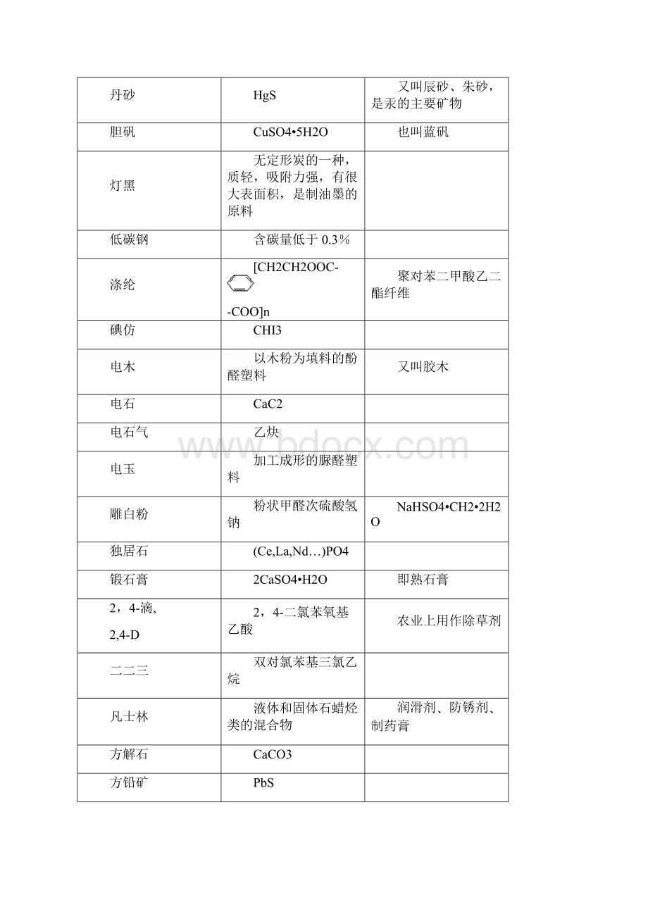 化学课程部分物质的俗名Word格式.docx_第3页