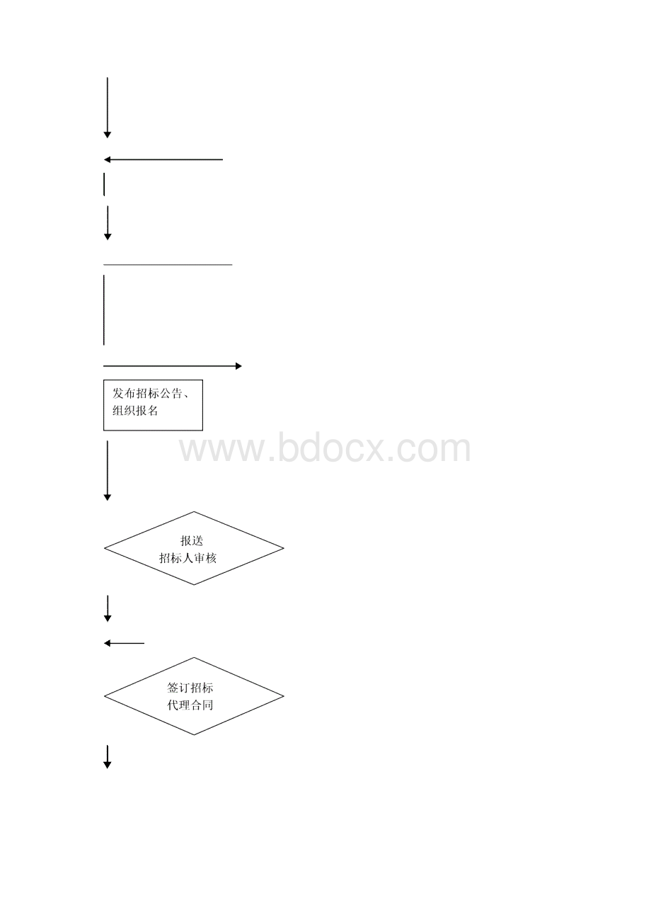 招标代理工作方案货物与服务类.docx_第3页