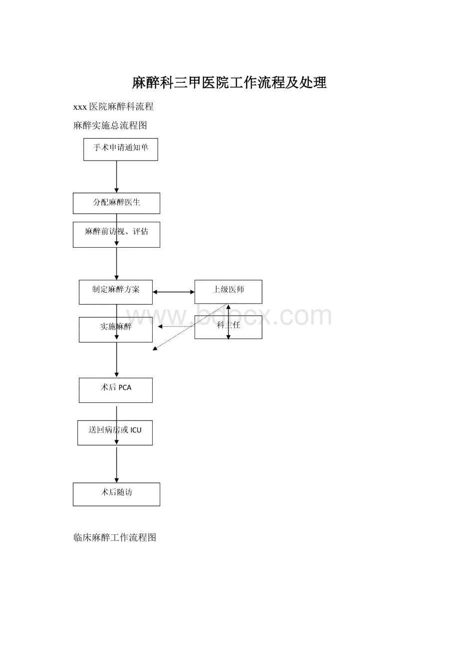 麻醉科三甲医院工作流程及处理文档格式.docx