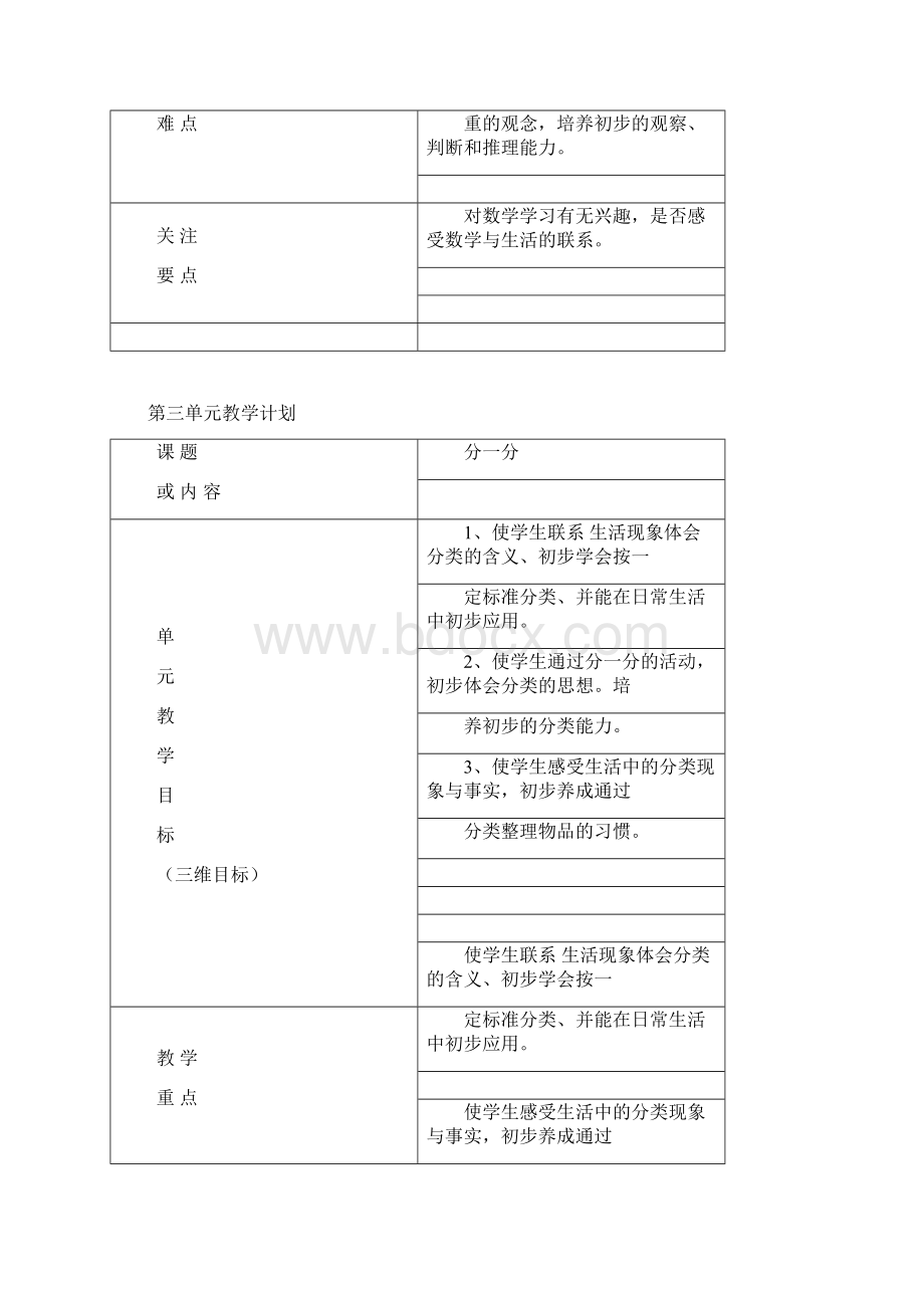 苏教版小学一年级数学单元教学目标.docx_第3页