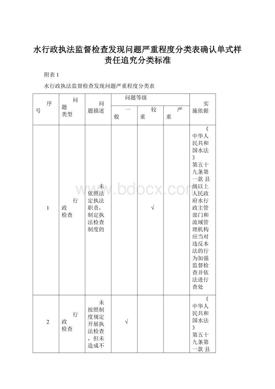 水行政执法监督检查发现问题严重程度分类表确认单式样责任追究分类标准.docx_第1页