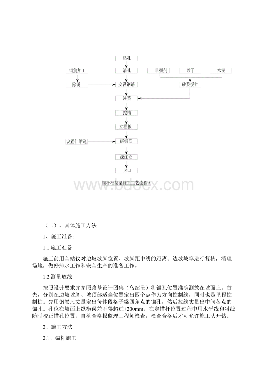 路基边坡防护锚杆框架梁施工方案Word格式.docx_第2页