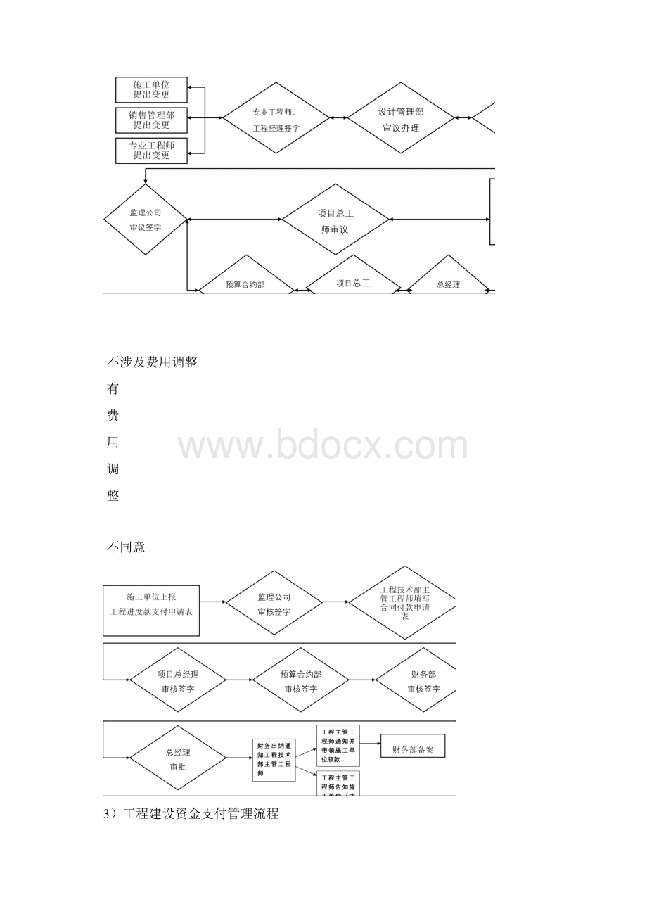 工程技术部工作流程.docx_第2页