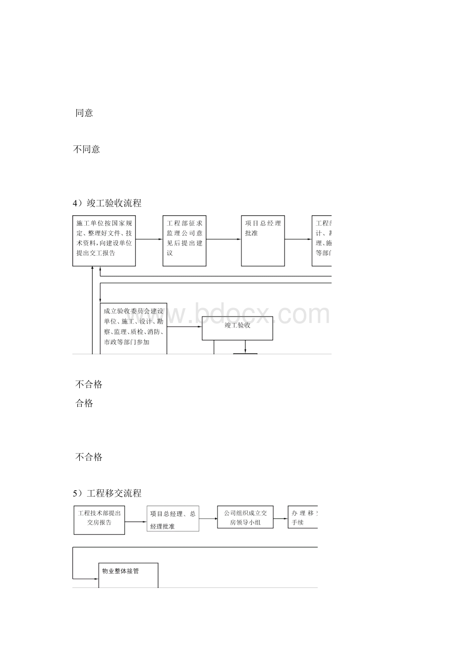 工程技术部工作流程.docx_第3页