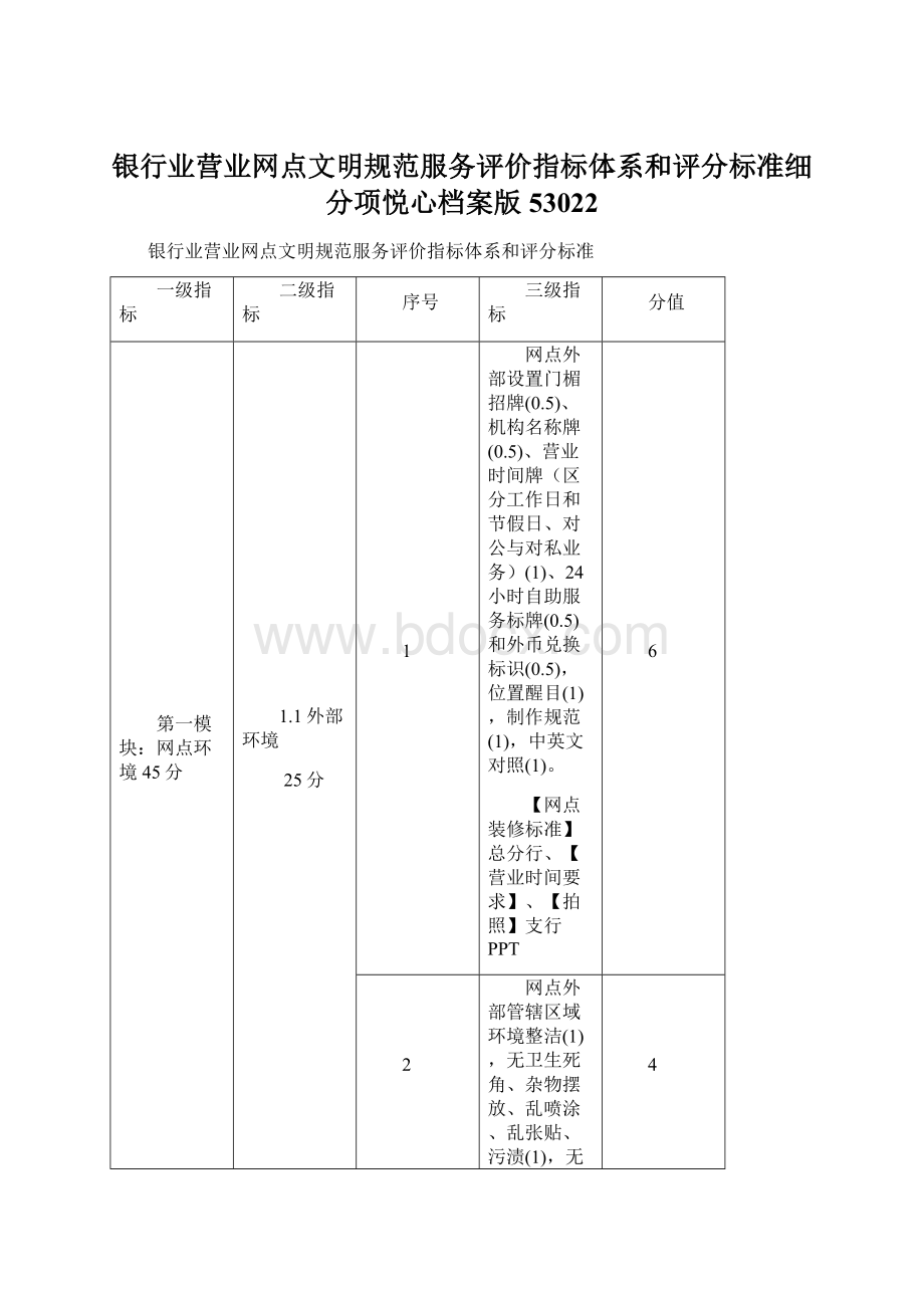 银行业营业网点文明规范服务评价指标体系和评分标准细分项悦心档案版53022Word格式文档下载.docx