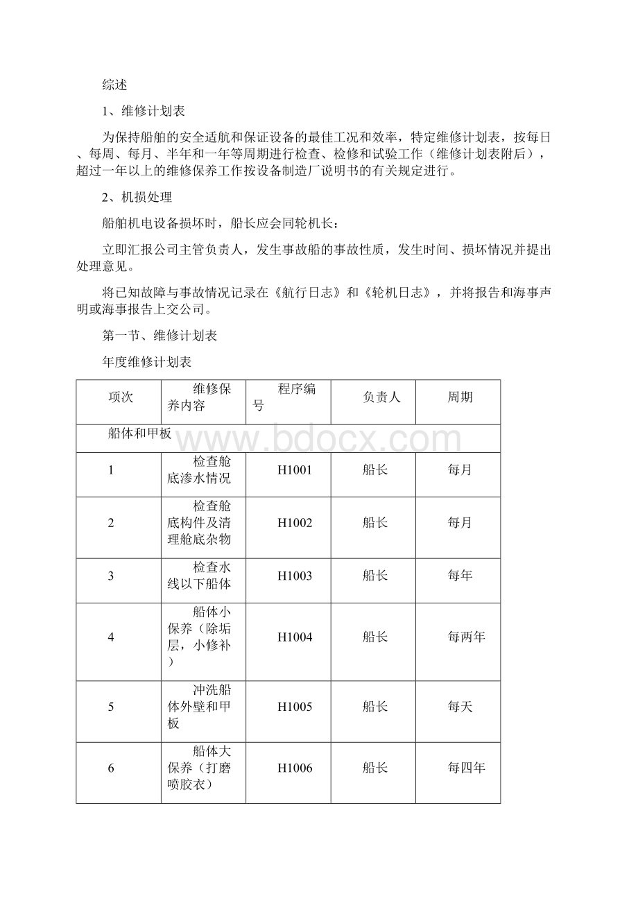 船舶维修计划及保养手册苏州河.docx_第2页