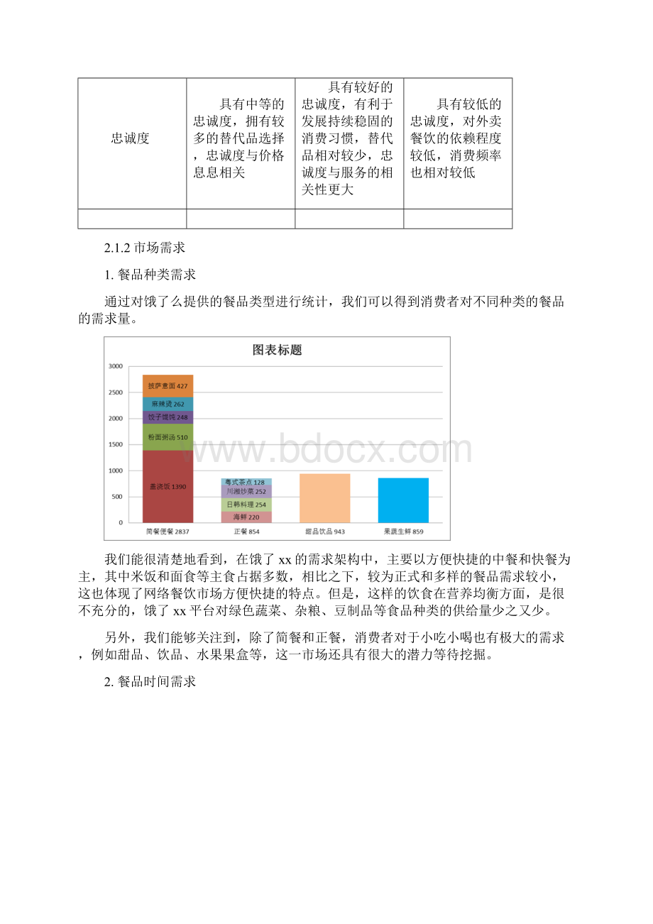 饿了么营销计划书.docx_第3页