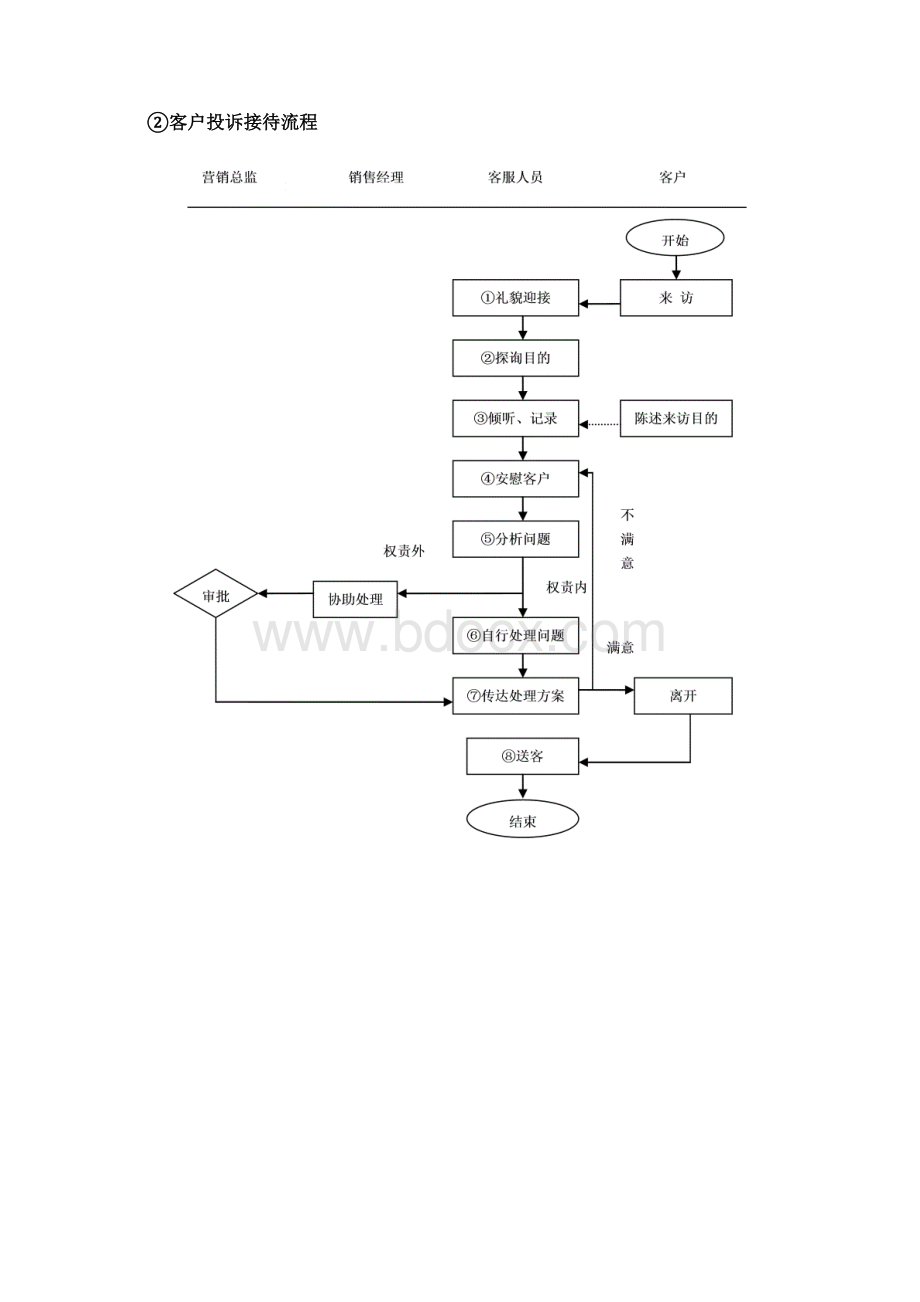 八客户关系管理制度.docx_第3页